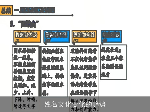 姓名文化变化的趋势