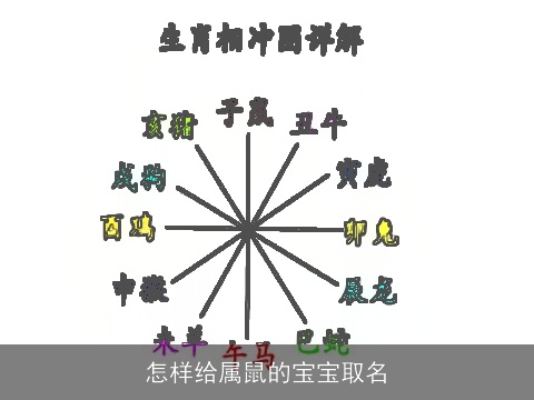 怎样给属鼠的宝宝取名