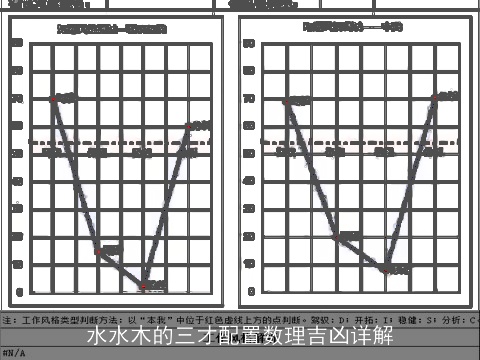 水水木的三才配置数理吉凶详解