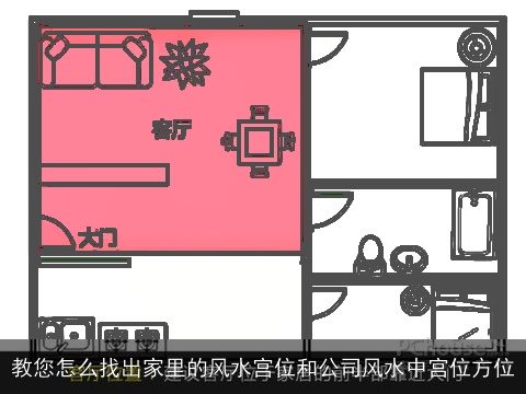 教您怎么找出家里的风水宫位和公司风水中宫位方位