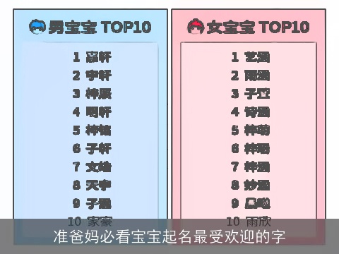 准爸妈必看宝宝起名最受欢迎的字