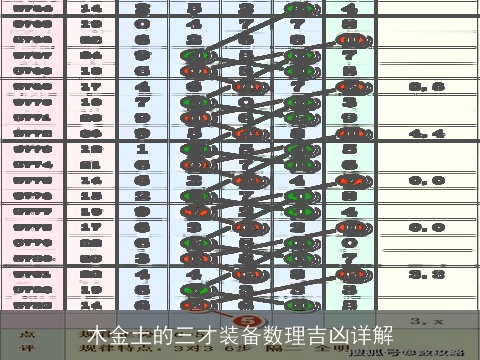 木金土的三才装备数理吉凶详解