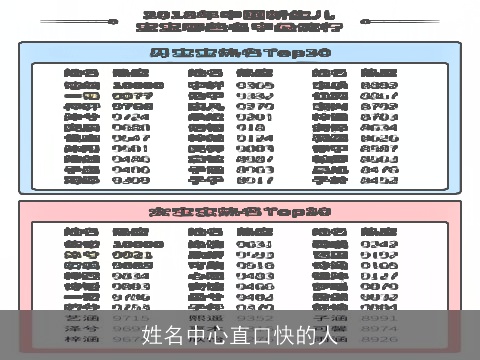 姓名中心直口快的人