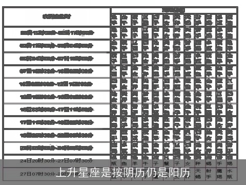 上升星座是按阴历仍是阳历