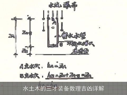水土木的三才装备数理吉凶详解