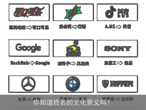 你知道姓名的文化意义吗？