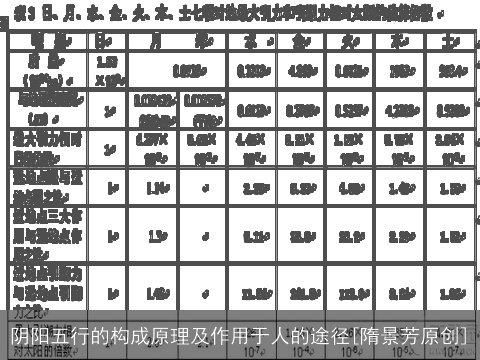 阴阳五行的构成原理及作用于人的途径[隋景芳原创]