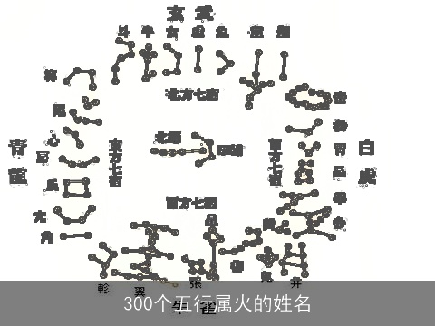 300个五行属火的姓名