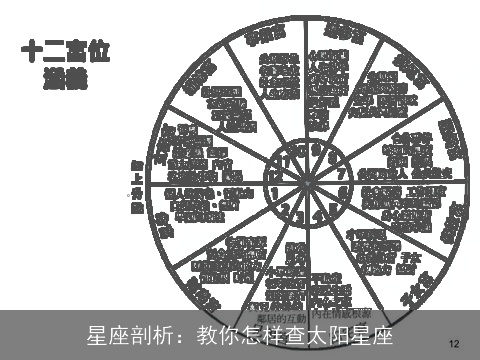 星座剖析：教你怎样查太阳星座