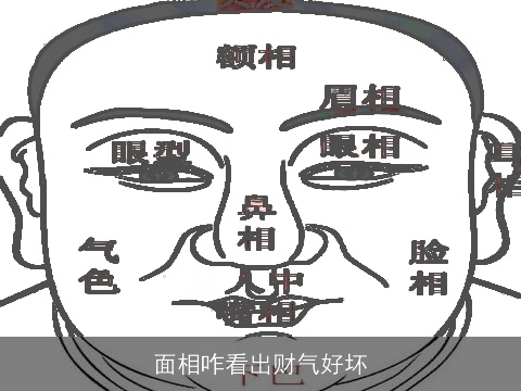 面相咋看出财气好坏