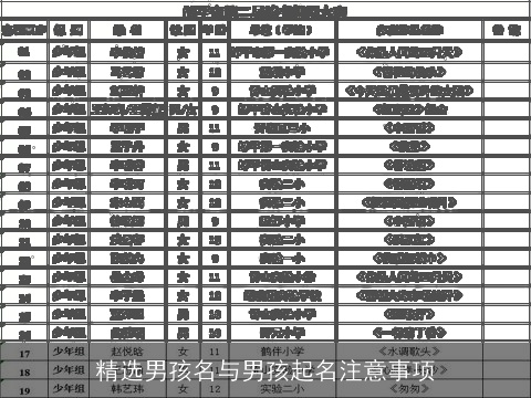 精选男孩名与男孩起名注意事项