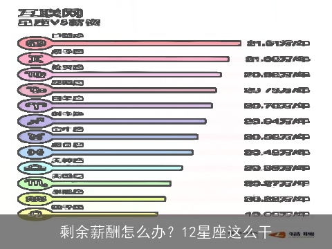 剩余薪酬怎么办？12星座这么干