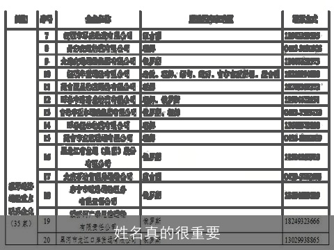 姓名真的很重要