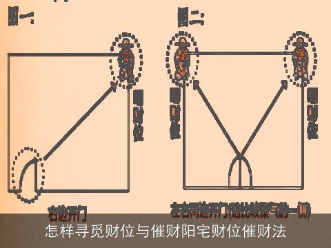 怎样寻觅财位与催财阳宅财位催财法