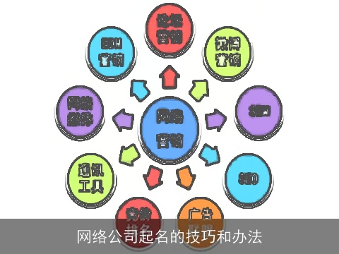 网络公司起名的技巧和办法