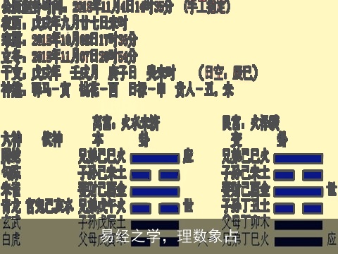 易经之学，理数象占