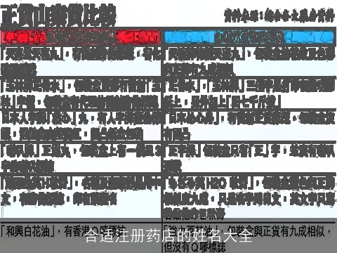 合适注册药店的姓名大全