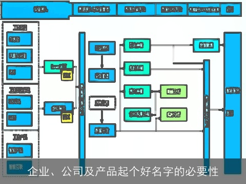 企业、公司及产品起个好名字的必要性