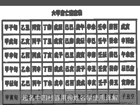 起名中四柱喜用神姓名学使用详解