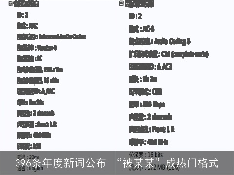 396条年度新词公布 “被某某”成热门格式