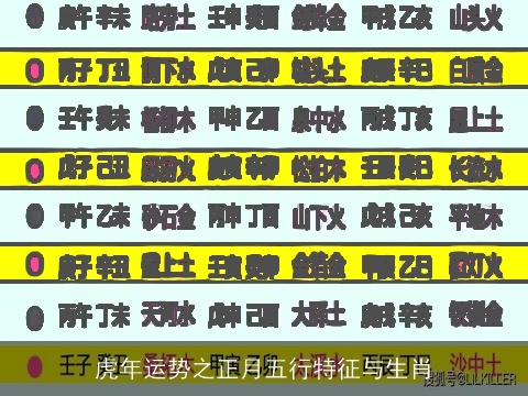 虎年运势之正月五行特征与生肖