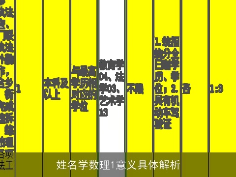 姓名学数理1意义具体解析