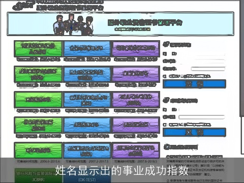 姓名显示出的事业成功指数