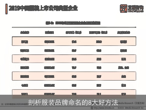 剖析服装品牌命名的8大好方法