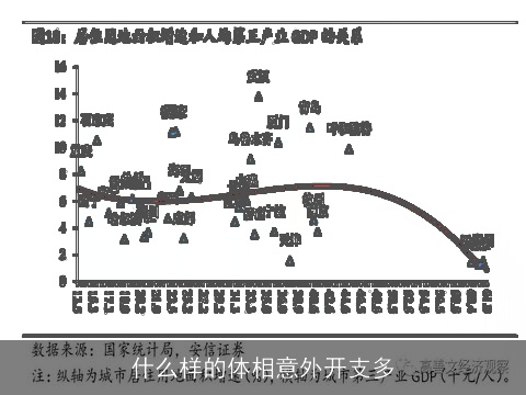什么样的体相意外开支多