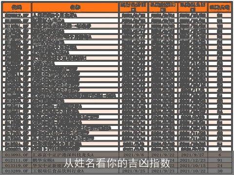 从姓名看你的吉凶指数