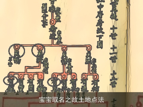 宝宝取名之故土地点法