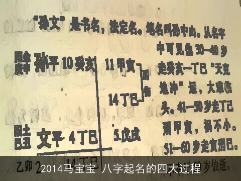 2014马宝宝 八字起名的四大过程