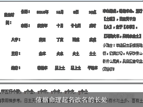 依据命理起名改名的长处