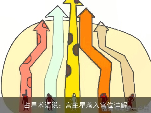 占星术语说：宫主星落入宫位详解
