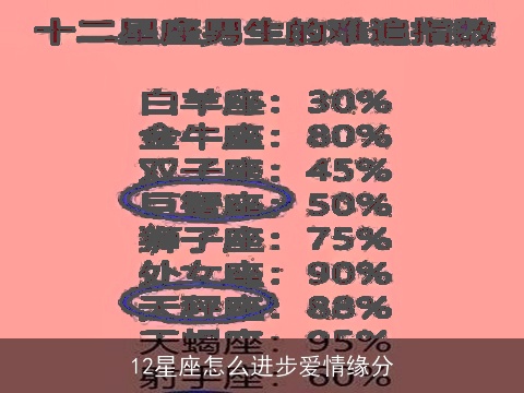 12星座怎么进步爱情缘分