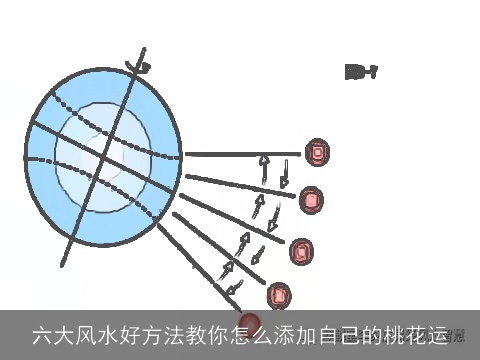六大风水好方法教你怎么添加自己的桃花运