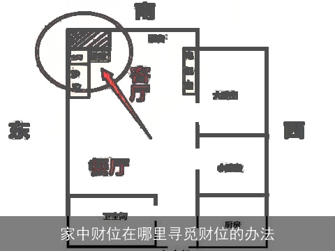 家中财位在哪里寻觅财位的办法