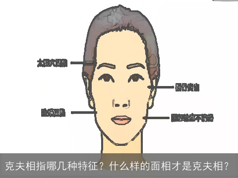 克夫相指哪几种特征？什么样的面相才是克夫相？