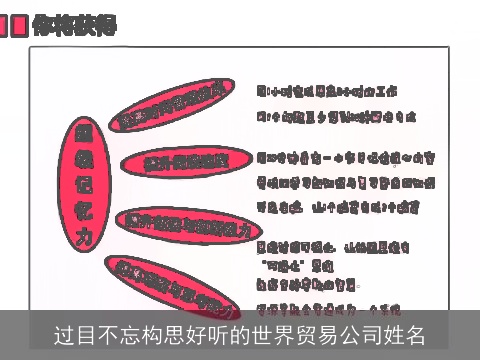过目不忘构思好听的世界贸易公司姓名