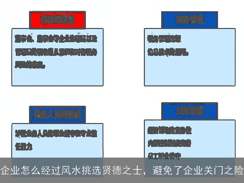 企业怎么经过风水挑选贤德之士，避免了企业关门之险