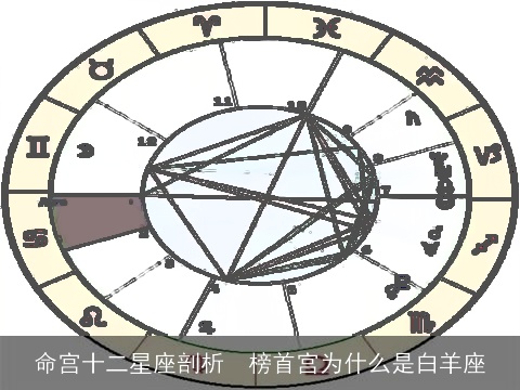 命宫十二星座剖析  榜首宫为什么是白羊座