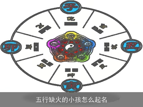 五行缺火的小孩怎么起名