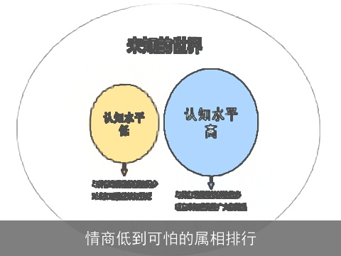 情商低到可怕的属相排行