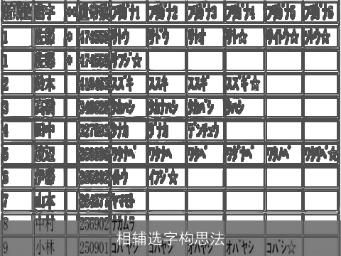 相辅选字构思法