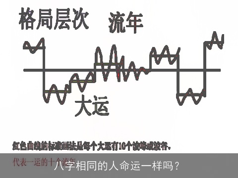 八字相同的人命运一样吗？