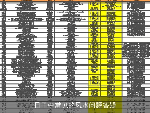 日子中常见的风水问题答疑