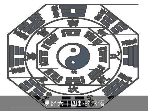 易经六十四卦的感悟