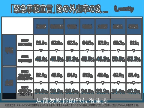 从商发财你的舱位很重要