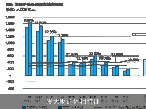 发大财的体相特征
