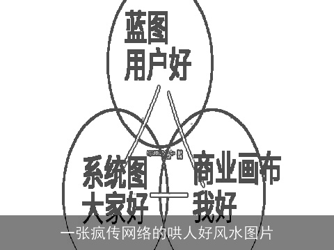 一张疯传网络的哄人好风水图片